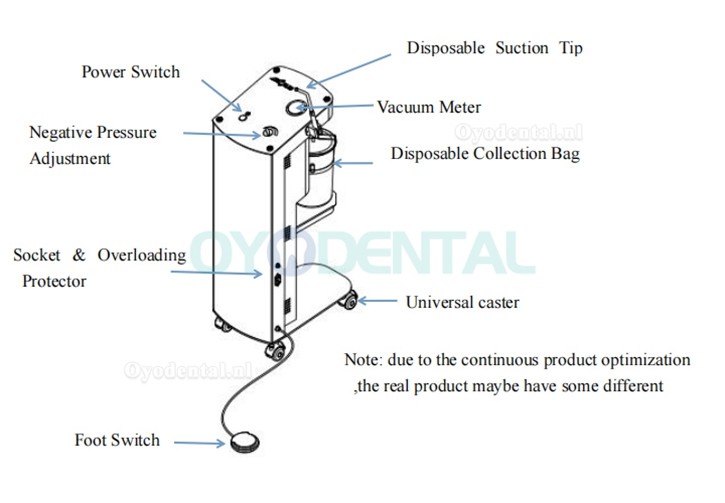 AEOLUS-370 100W 20L/min Mobiel chirurgisch vacuümzuigsysteem voor tandheelkundige implantaten