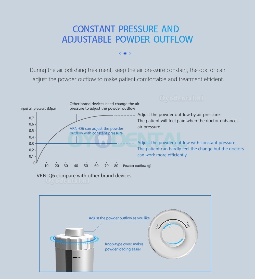Vrn Q6 Ultrasone Scaler + Luchtpolijstmachine (Scaling Implantaat Parodontale Wortelkanaalbehandeling)
