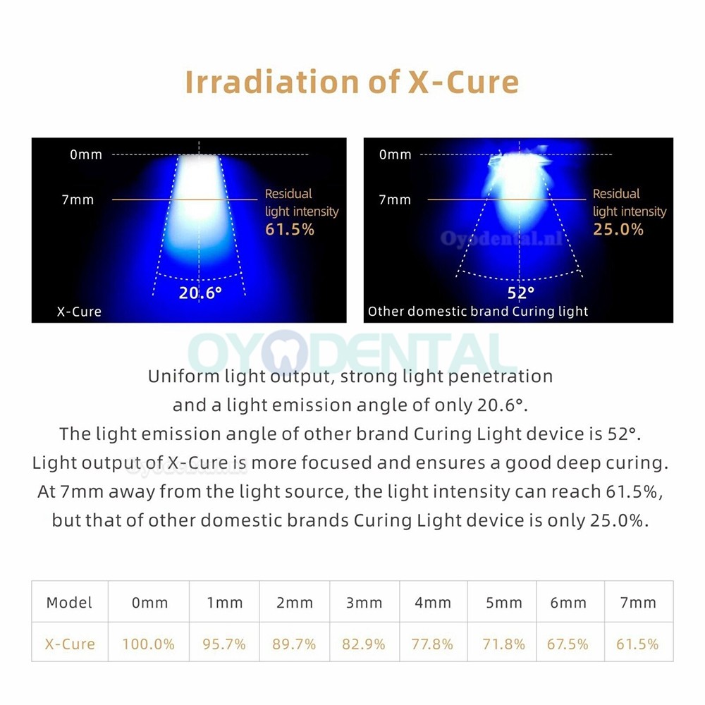 Woodpecker X-Cure Draadloze LED uithardingslampen voor uitharding met cariësdetectie 3000 mw/cm